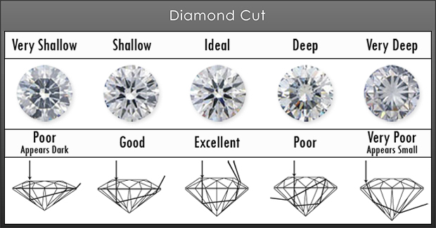 Diamond-Cut
